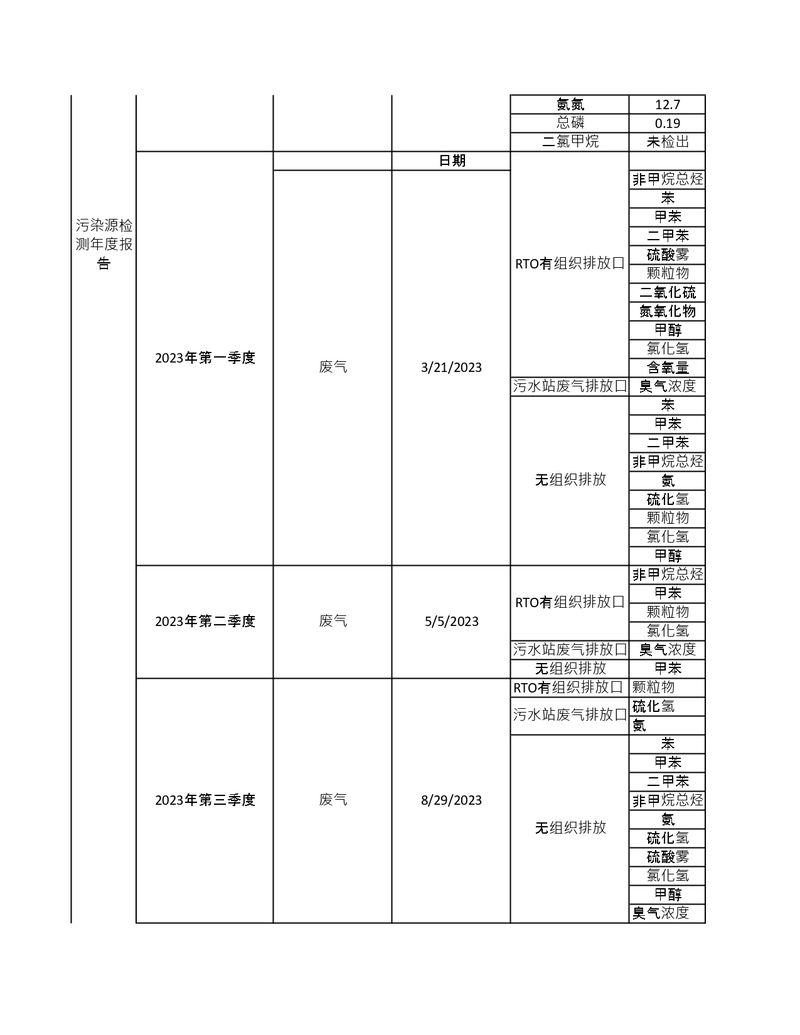 污染源檢測年度報告_page-0002