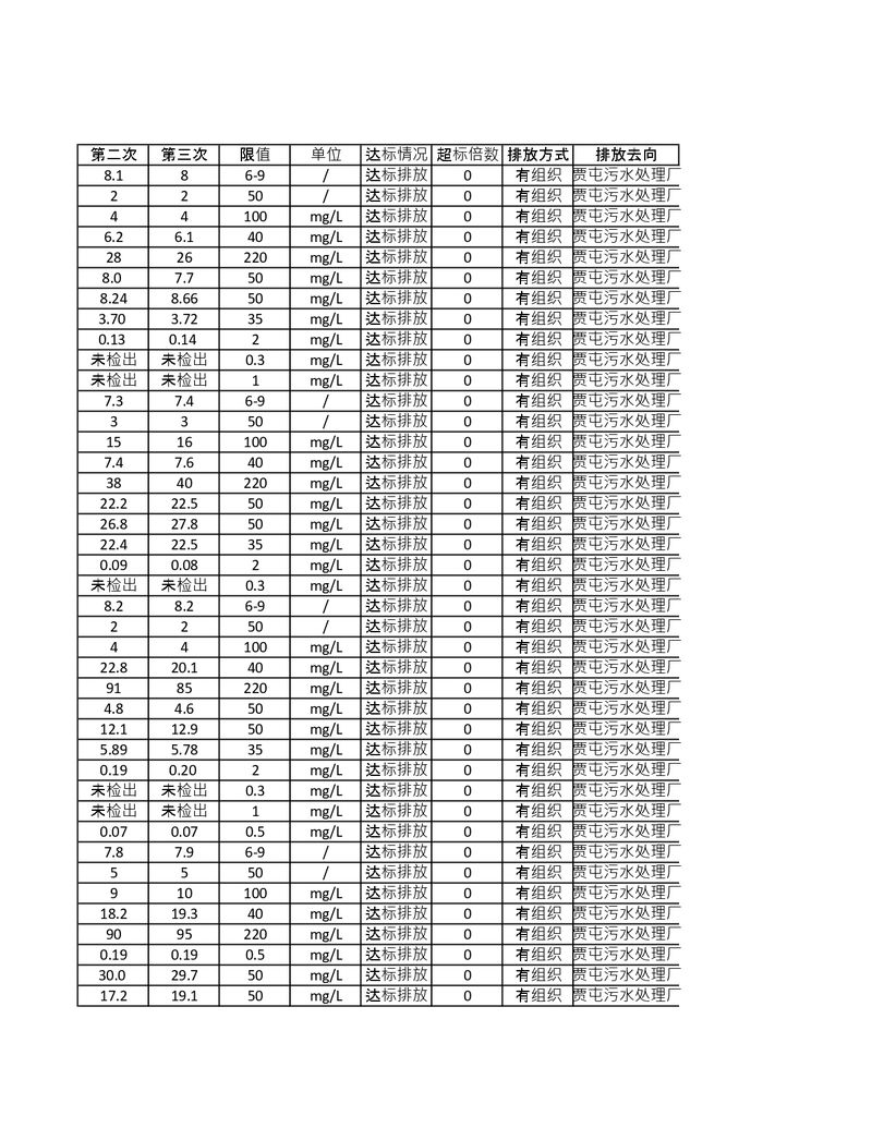 污染源檢測年度報告_page-0004